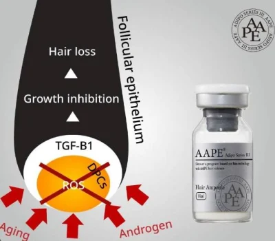 2023efficace Aape Anti femmes et hommes Perte de cheveux Soins de perte de cheveux Réparer la croissance des cheveux Repousse des cheveux Traitement des cellules souches Prévention de la perte de cheveux Anti-rides de la peau